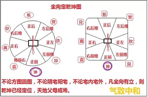 坤位 方向|先天八卦的風水奧秘——坤位篇